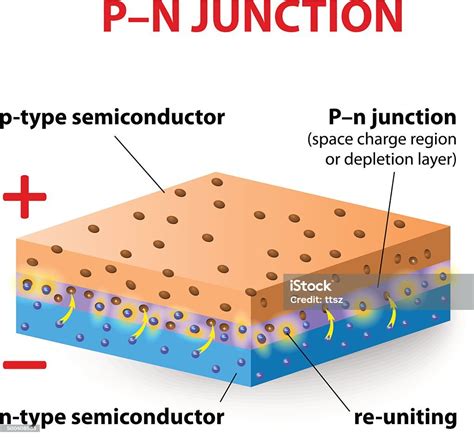 junction box videos|p n junction semiconductor.